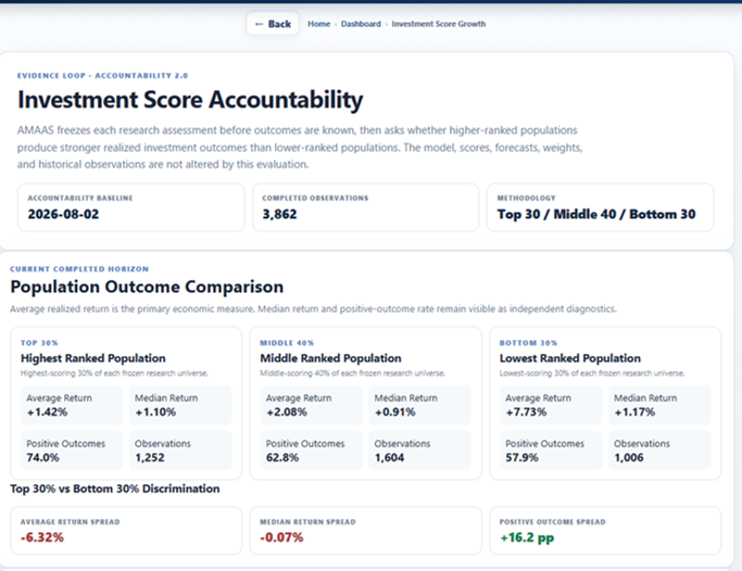 AMAAS Accountability 2.0 population outcome comparison