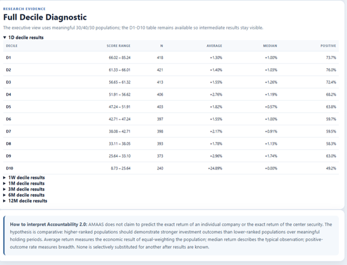 AMAAS Accountability 2.0 full decile diagnostic