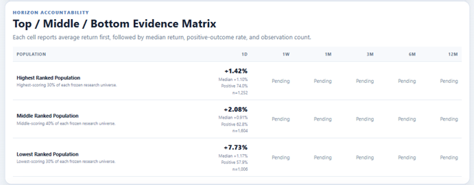 AMAAS Accountability 2.0 horizon evidence matrix