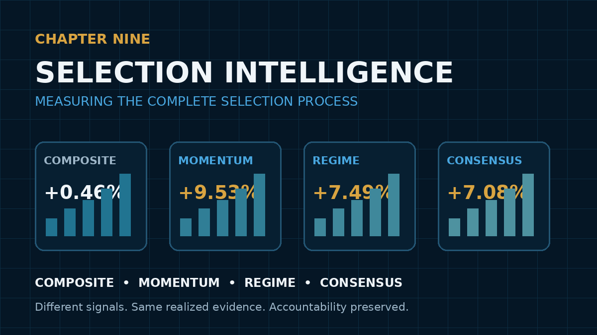Chapter Nine: Measuring the Complete Selection Process
